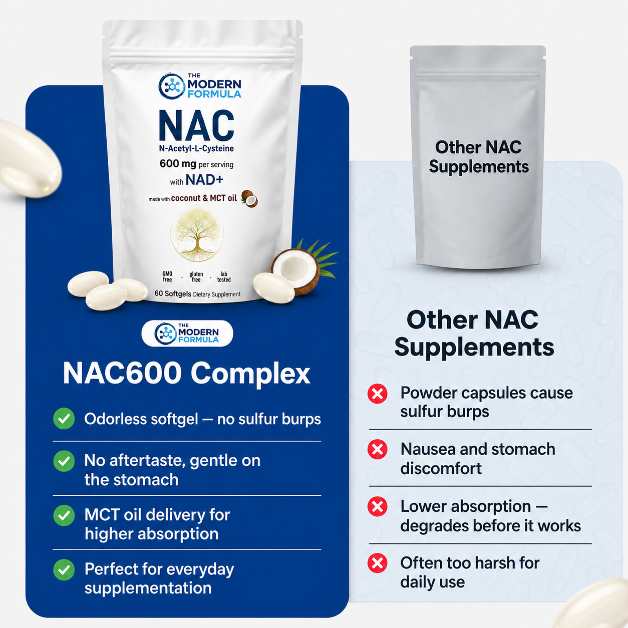 NAC600 & NAD+ Complex